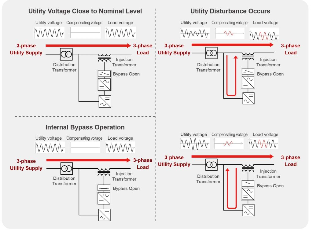 automatic voltage regulator 55 03